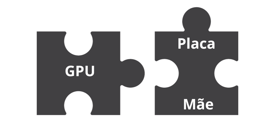 Compatibilidade GPU e PC